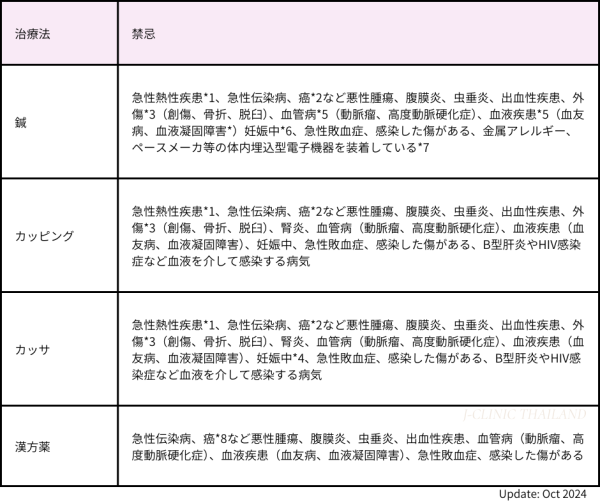 鍼治療、カッピング、カッサマッサージ、漢方薬の禁忌