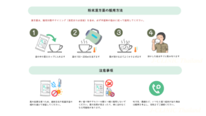 J-CLINICの漢方薬の飲み方の説明がイラストと文章で書かれている